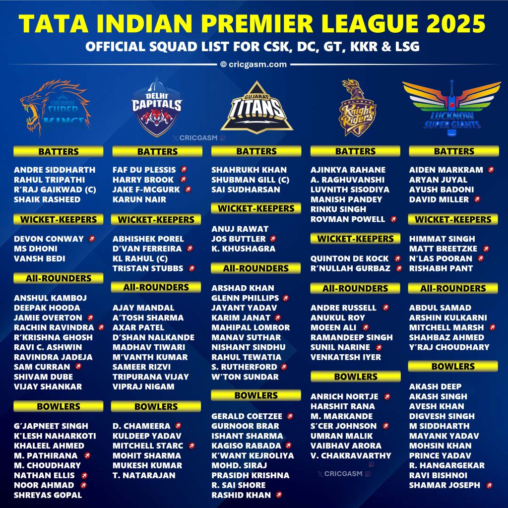 IPL 2025 Mega Auction